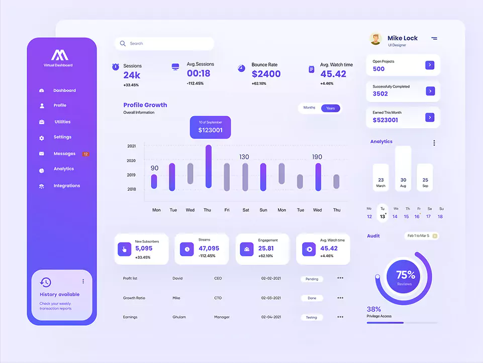 Analytics Dashboard